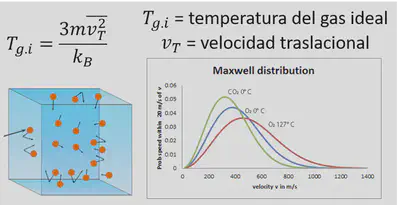 temperatura gas ideal