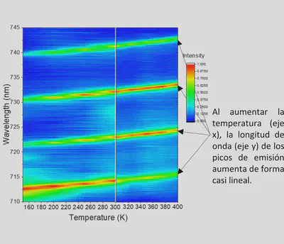 https://onlinelibrary.wiley.com/doi/10.1002/smll.202105355