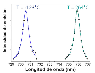 https://onlinelibrary.wiley.com/doi/10.1002/smll.202105355