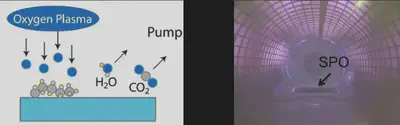 https://www.researchgate.net/figure/O2-plasma-cleaning-process-Left-ionized-Oxygen-atoms-are-bombarded-onto-the-sample_fig5_282665738