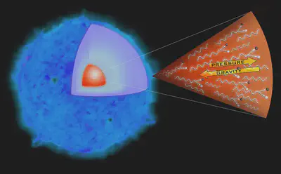 Ilustración de una [**gigante azul**](https://es.wikipedia.org/wiki/Gigante_azul) con un corte para mostrar su interior. En una ampliación de su núcleo se representa el empate entre presión y gravedad y cómo se están produciendo creaciones de pares electrón y positrón. Fuente: https://commons.wikimedia.org/wiki/File:Sn2006gy_collapse_ill.jpg.