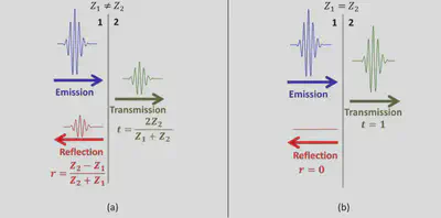 Fuente: https://www.sciencedirect.com/science/article/abs/pii/S0041624X18303597.