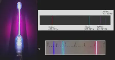 En esta imagen puede verse un tubo de descarga de hidrógeno (izquierda) y el espectro de emisión del hidrógeno (derecha), representado teóricamente a partir de cálculos del modelo de Bohr (arriba) y tomado experimentalmente en el [Museo Didáctico de Orihuela](https://mudic.es) (abajo) mediante un [espectroscopio](https://es.wikipedia.org/wiki/Espectrómetro) que se puede fabricar en un laboratorio casero. Para más información, pincha [aquí](http://rsefalicante.umh.es/TemasColor/cuantica_profesor.pdf). Vemos que modelo teórico cuadra maravillosamente con el experimento.