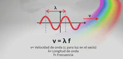v-lambda-f