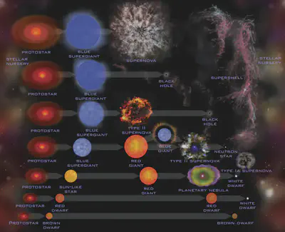 evolucion-estelar