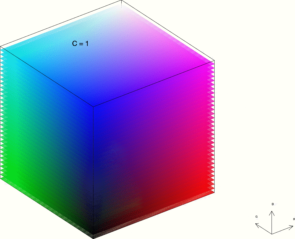 Colores RGB disponibles en función del contraste deseado, variando desde $C=1$ (los $256\cdot 256\cdot 256 = 16\thinspace 777\thinspace 216$ colores del espacio RGB disponibles) hasta el límite $C_\text{b\&n}^\text{máx}=\sqrt{21}$ en el que únicamente tenemos el color fucsia #cf0dcc.