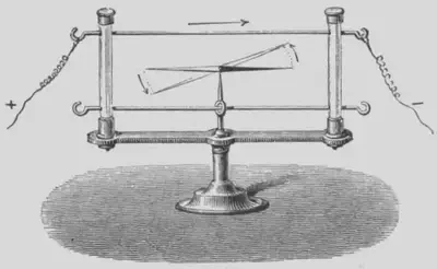 Una corriente eléctrica desvía una aguja imantada. https://commons.wikimedia.org/wiki/File:Oersted_experiment.png.