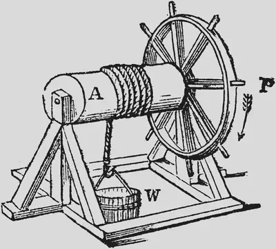 Crédito: [ClipArt ETC](https://etc.usf.edu/clipart/36300/36344/wheelaxle2_36344.htm).