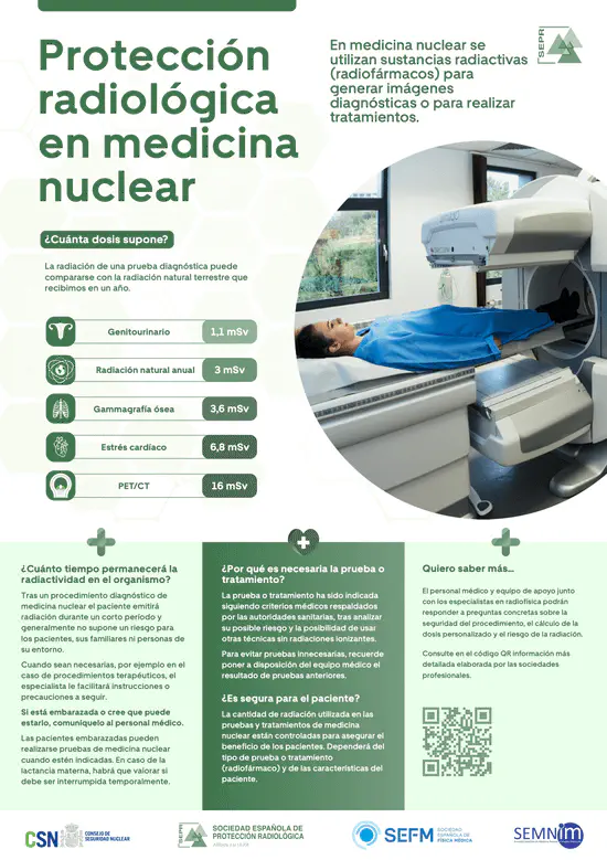 Protección radiológica en medicina nuclear