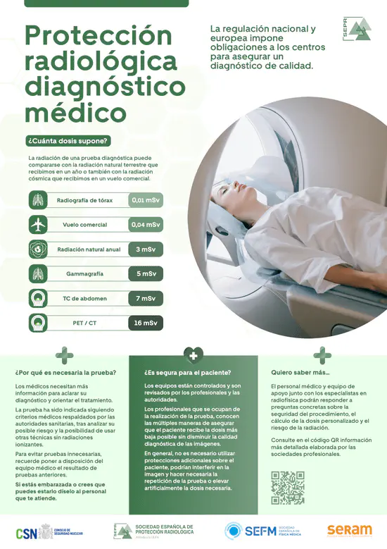 Protección radiológica en radiología