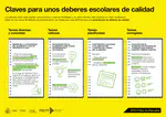 Claves para una prescripción de deberes escolares de calidad