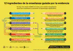 12 principios de la enseñanza guiada por la evidencia