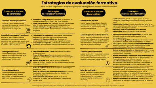 Estrategias de evaluación formativa